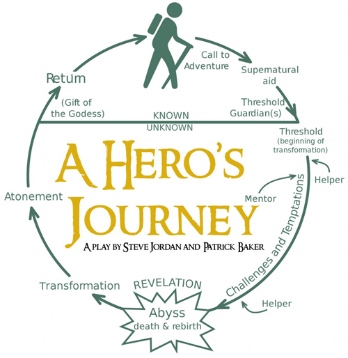 heros-Journey_w500